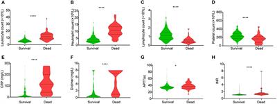 Elderly Male With Cardiovascular-Related Comorbidities Has a Higher Rate of Fatal Outcomes: A Retrospective Study in 602 Patients With Coronavirus Disease 2019